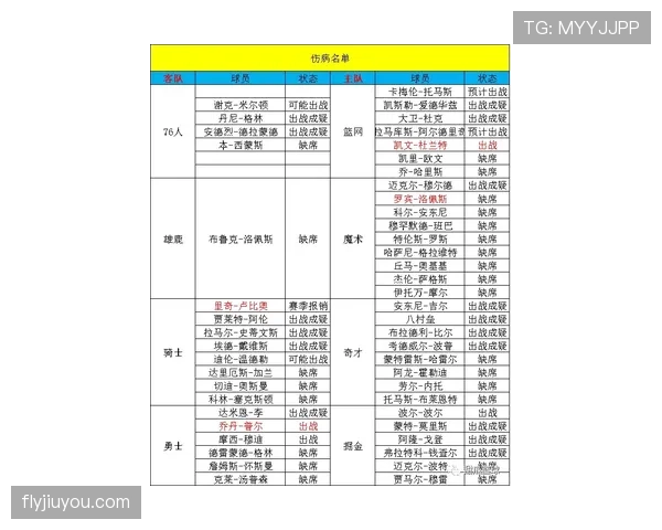 受伤离场后换人名额怎么算？规则拆解