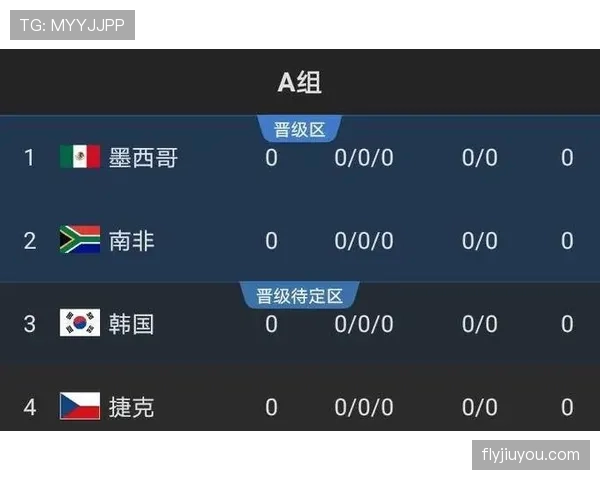 2026世界杯换帅球队出线形势预测 2026世界杯换帅球队出线形势预测